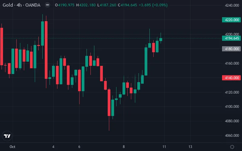نقطه ورود، حد ضرر و هدف قیمتی (XAU/USD)